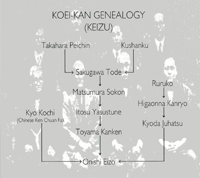 KOEI KAN Genealogía